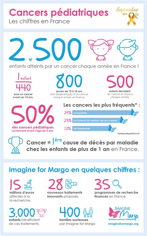 Septembre En Or Faisons La Guerre Au Cancer Des Enfants Avec Imagine