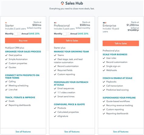 8 Examples Of Good And Bad Sales Content