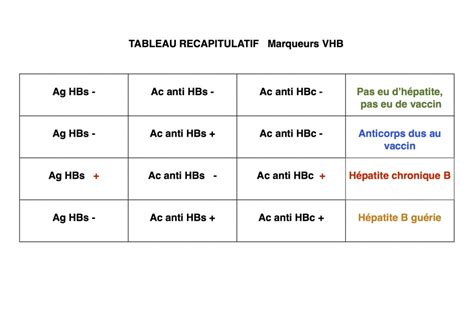 Suivi Et Analyses Nous Sommes HÉpatants