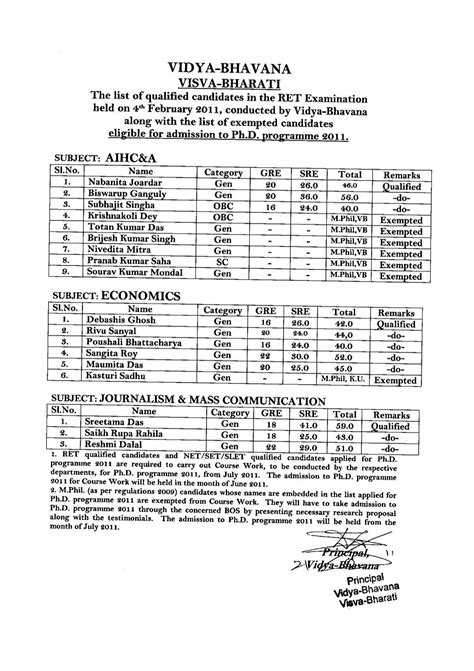 Visva Bharati Merit List 2020 6