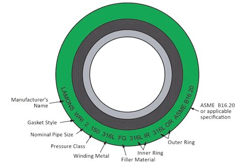 Spiral Wound Gaskets Style WR To Suit ANSI 300 600 Flanges CS 316