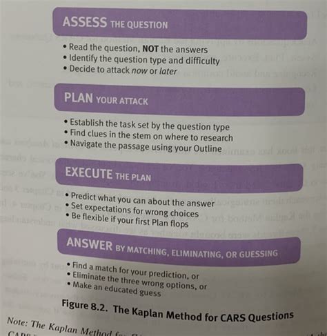 Mcat Kaplan Cars Ch Flashcards Quizlet