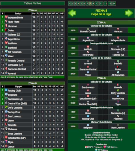 Tabla Anual 14 Equipos Separados Por Seis Puntos Para Evitar El