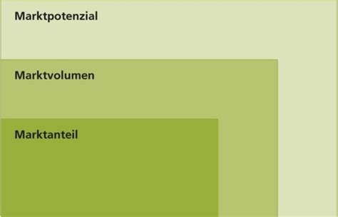 Repetitionsthemen F R Pr Fung Wr Karteikarten Quizlet