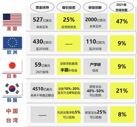 深度丨全球半导体政策梳理财富号东方财富网