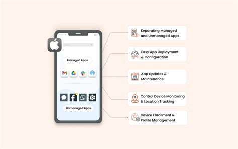8 Best Features of MDM for iOS App Security & Management