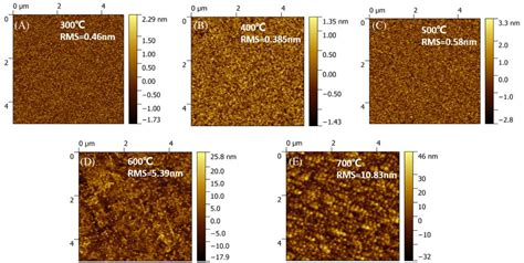 High Performance Gate Tunable Solar Blind Ultraviolet Phototransistors