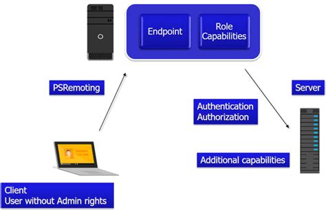 Powershell Security Best Practices Reliaquest