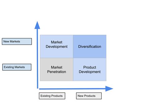 Diversification Strategy Definition Types Examples What Off