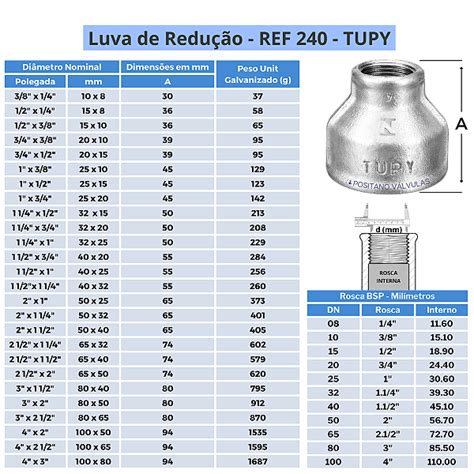 Luva De Redu O Galvanizada Rosca Bsp Ref Tupy A Os Positano