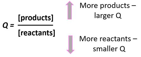 Reaction Quotient - Q - Chemistry Steps