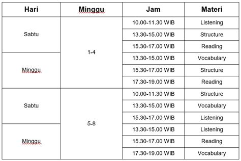 Lembaga Kursus Ielts Terbaik Di Indonesia Untuk Raih Skor Impianmu