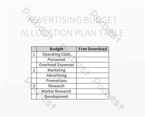 Optimizing Your Advertising Budget Allocation Strategy With A