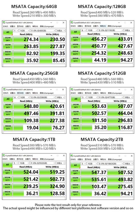 China Manufacture Best Sell Quality Msata Mini Solid State Drives Ssd