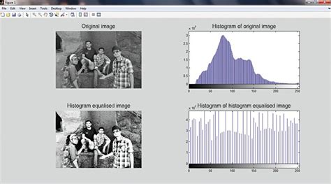 Image Processing Using MATLAB With Source Code