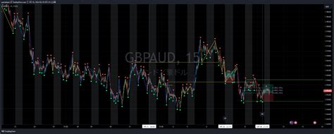 FX GBPAUD Chart Image By Pamakabe TradingView