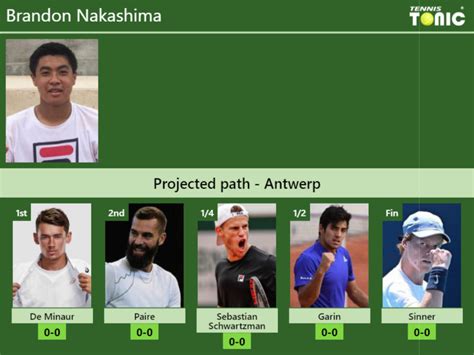 Antwerp Draw Brandon Nakashima S Prediction With De Minaur Next H H