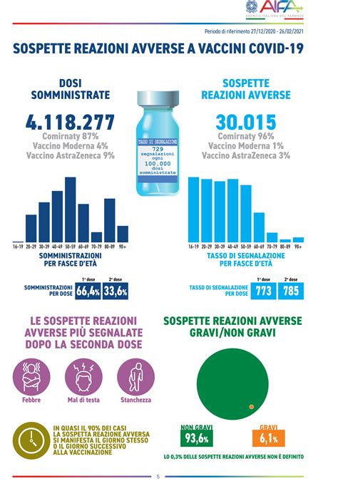 Vaccini Anti Covid E Possibili Reazioni Avverse Corriere It