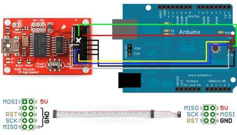 Arduino Uno Avr Pinout A Comprehensive Guide To The Pinout Of Arduino Uno Avr