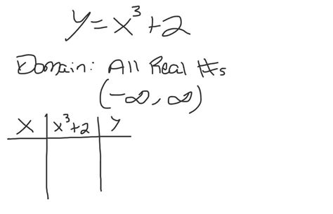 Solveddetermine The Domain Of Each Relation And Determine Whether Each Relation Describes Y As