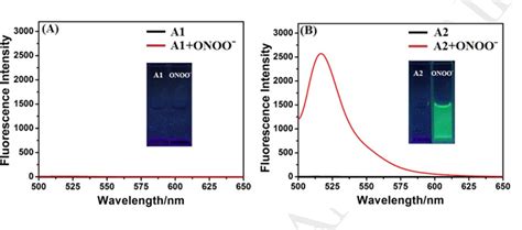 Figure From A New Class Of Fast Response And Highly Selective