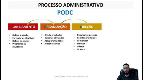 PROCESSO ADMINISTRATIVO ORGANIZACIONAL PODC DIREÇÃO YouTube