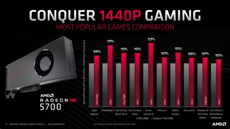 AMD Announces Radeon RX 5700 XT And RX 5700 Graphics Cards Midrange