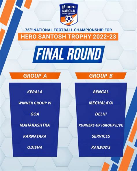 76th Santosh Trophy 2022 23 Final Round Group Stage To Be Played In