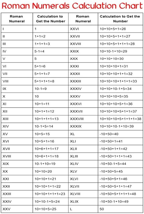 XXXVII Roman Numeral | How to Write XXXVII Roman Numerals?