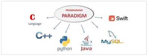 Programming Paradigms: Understanding the Different Ways to Approach ...