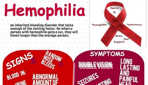 Difference Between Hemophilia A and B - HRF