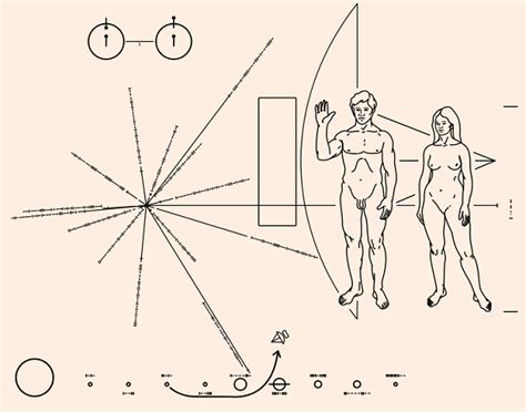 Recursos Matemáticos Placas de las Sondas Espaciales Pioneer