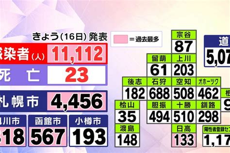 道内最新感染者数」の人気タグ記事一覧｜note ――つくる、つながる、とどける。