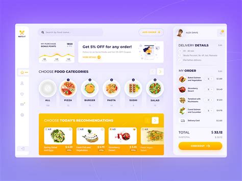 Food Dashboard Designs Themes Templates And Downloadable Graphic