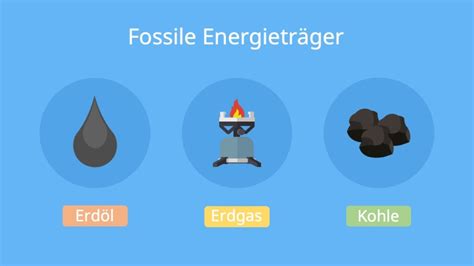 Fossile Energieträger Fossile Brennstoffe Beispiele mit Video