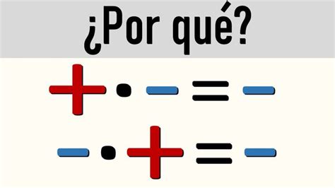 POR QUÉ MÁS POR MENOS ES MENOS Regla de los signos Aritmética Básica