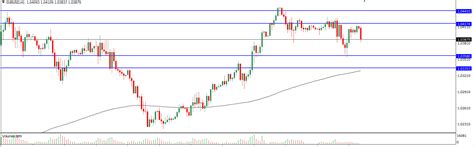 Analisa Teknikal Eurusd November Tekanan Trader Analisa Forex