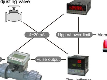 Epr Series Paddle Wheel Flow Meter Finetek Technologies