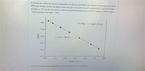 Solved A Researcher Observes The Decomposition Of Chlorine Chegg