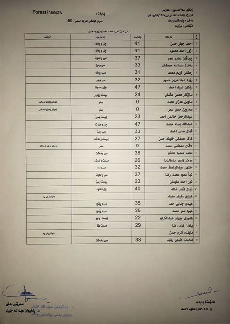 Hazim Ahmed Student Evaluations