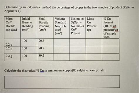 Solved EXPERIMENTAL Preparation Of Ammonium Copper II Chegg