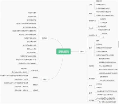 鉴源实验室 系统逻辑漏洞挖掘实践 知乎