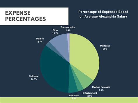 Va Cost Of Living Increase 2024 Comparison Ally Lulita