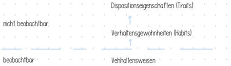 2 Konzepte Und Methoden Inhaltliche Kompetenzen Karteikarten Quizlet