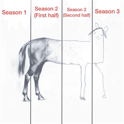 Horse Drawing Meme Template