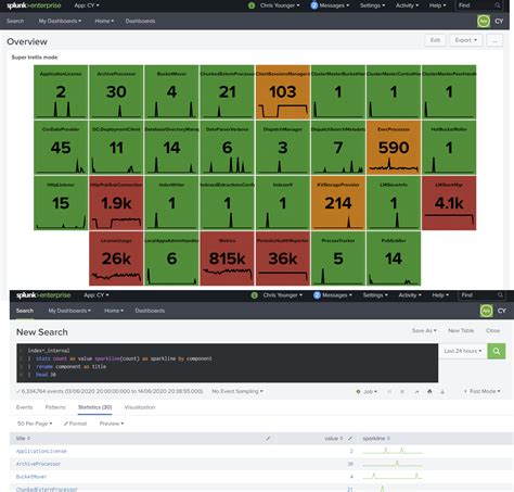 Is There A Way To Display More Than 20 Charts At A Splunk Community