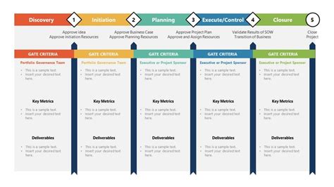 Stage Gate Processes For Sales