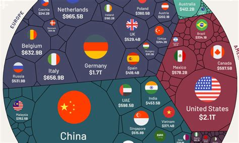 Top Export Countries Archives - Visual Capitalist