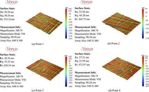 surface morphology  monocrystalline silicon  polishing