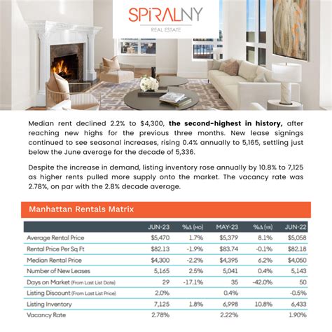 Manhattan Real Estate Market Report: Q3 2023 | blog.spiralny.com